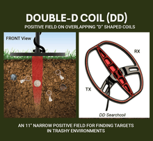 Load image into Gallery viewer, Garrett AT Max Metal Detector by Sports365pro