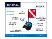 Load image into Gallery viewer, BLU3 Nomad Diving System with 2 Batteries and Backpack by Sports365pro