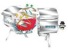 Load image into Gallery viewer, MAGMA CHEFSMATE GAS GRILL