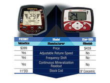 Load image into Gallery viewer, Teknetics Patriot Metal Detector with 11" DD Search Coil