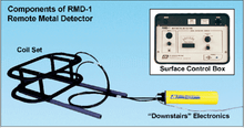 Load image into Gallery viewer, JW Fisher RMD-1 Remote Metal Detector by Sports365pro
